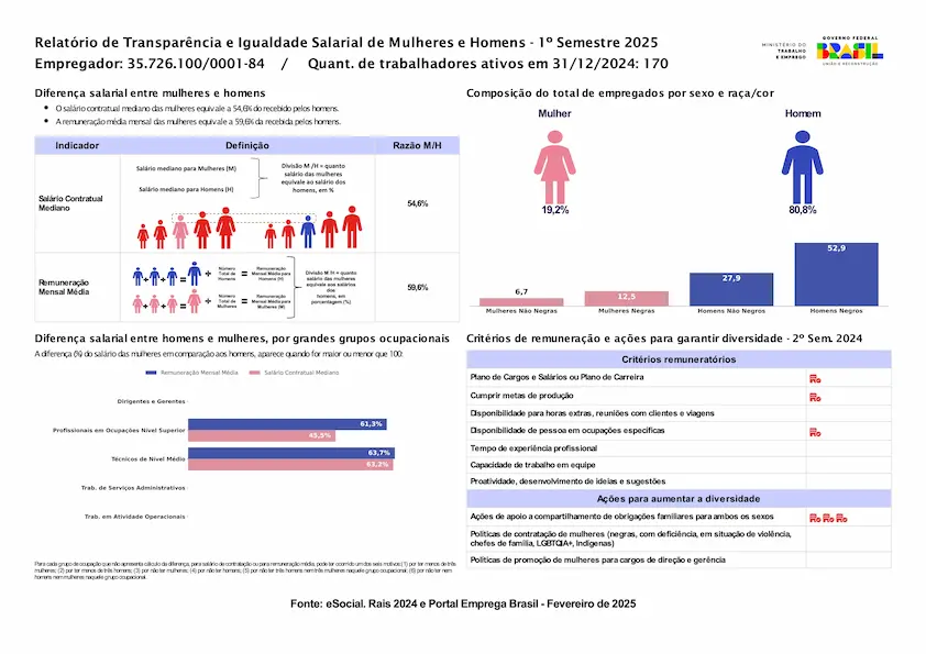Relatório de transparência salarial