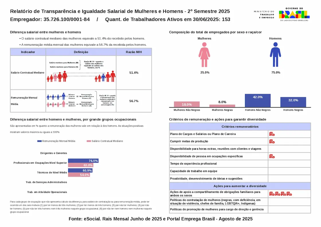 Relatório de transparência salarial
