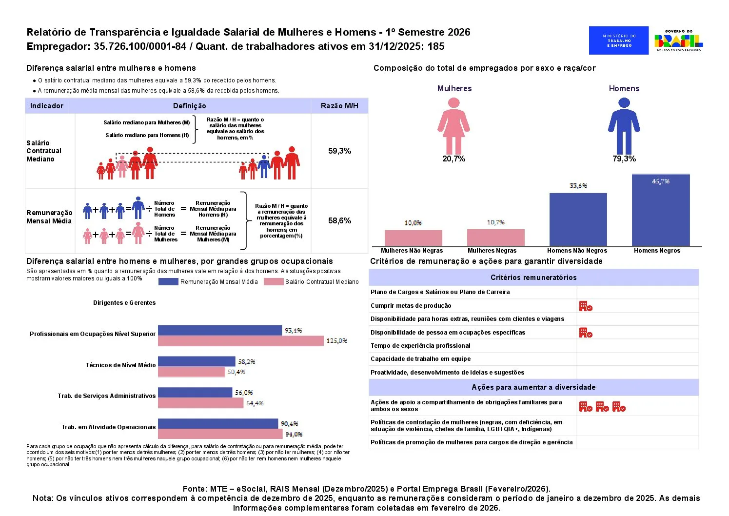 Relatório de transparência salarial